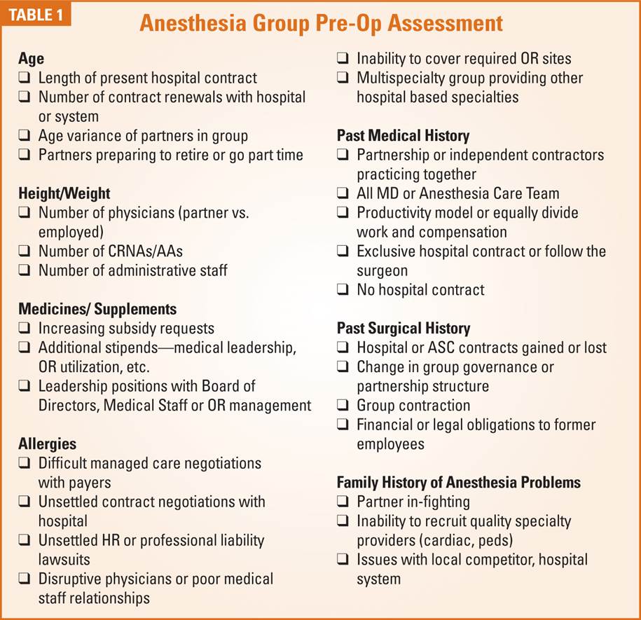 Pre Op Your Anesthesia Practice