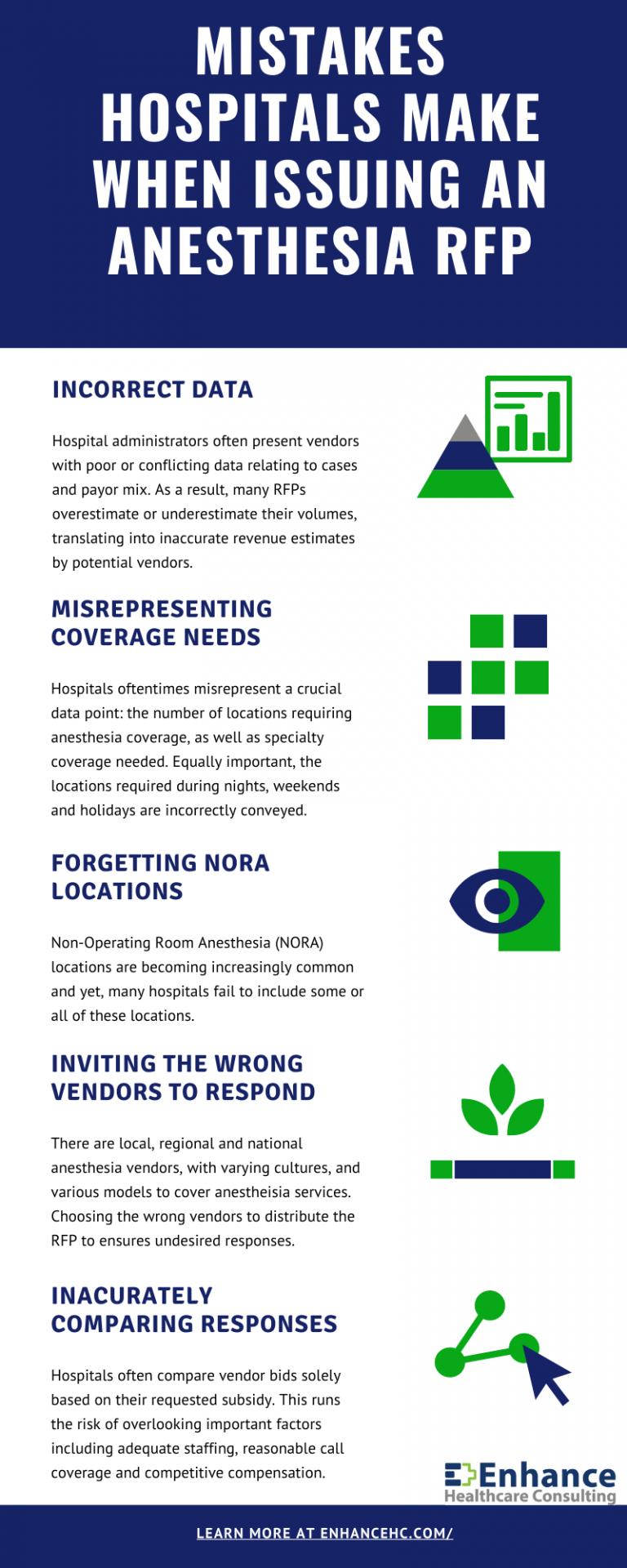 Mistakes Hospitals Make When Issuing and RFP