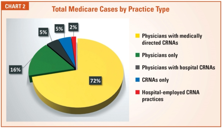 What Does The QZ Modifier Really Mean? | Enhance Healthcare Consulting