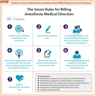 What Does The QZ Modifier Really Mean? | Enhance Healthcare Consulting