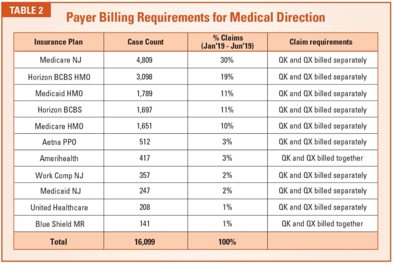 What Does The QZ Modifier Really Mean? | Enhance Healthcare Consulting